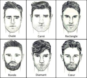 différentes formes de visage homme