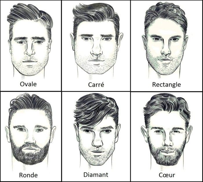 les différentes formes de visage homme
